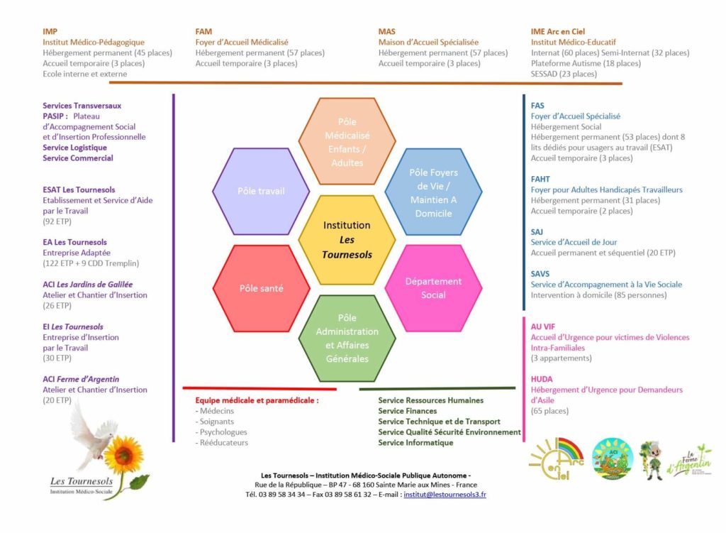 Plateforme Institution Les Tournesols Sainte-Marie-aux-Mines